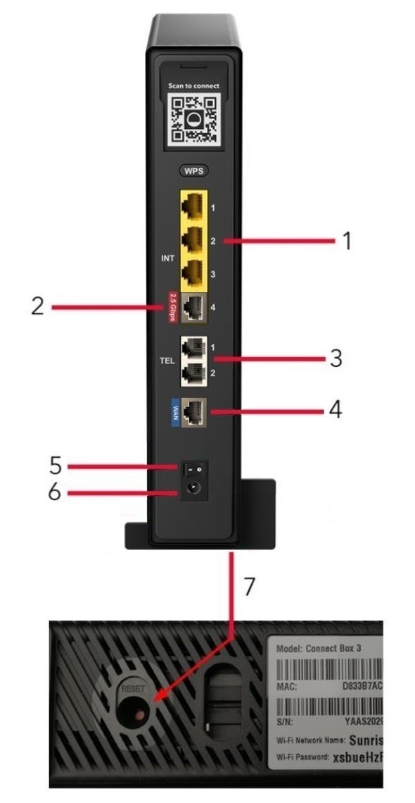 Connect Box 3 DSL Technische Details Sowie Erkl rung Connect Box 3 DSL Technische Details Sowie Erkl rung