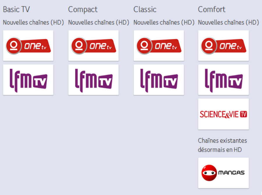 Overview-New-Channels.png