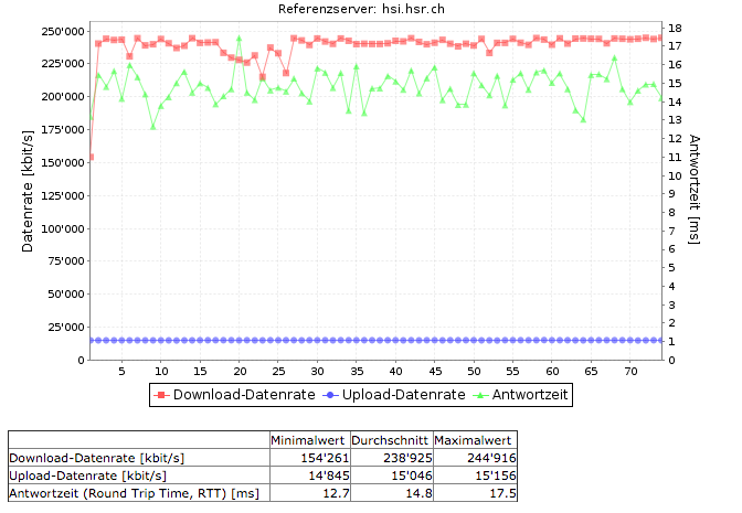 Bildschirmfoto 2016-07-26 um 17.57.39.png