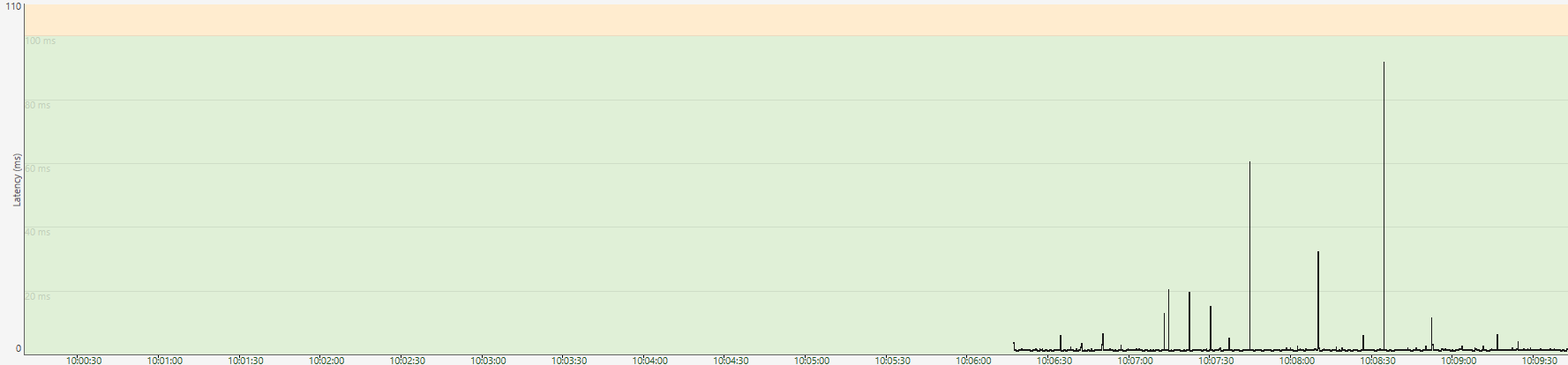 connectbox-http.PNG connectbox-http.PNG