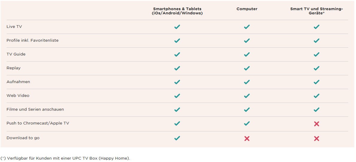 UPCTVAPP_Matrix_DE.png