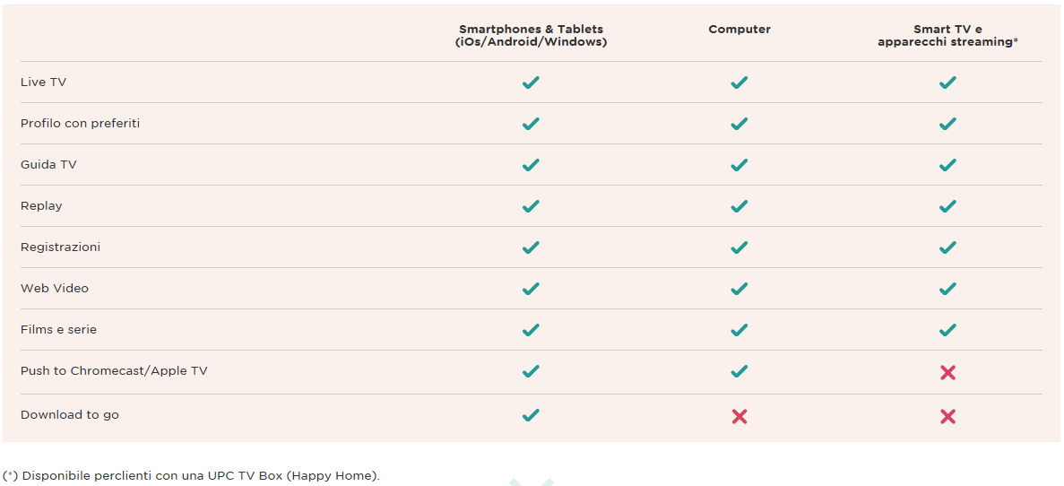 UPCTVAPP_Matrix_IT.png