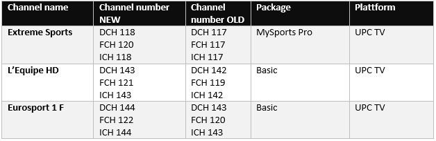 New_Channel_Number_Aug2020.png New_Channel_Number_Aug2020.png